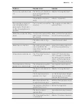 Preview for 13 page of AEG SCB61811TS User Manual