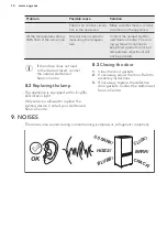 Preview for 14 page of AEG SCB61811TS User Manual