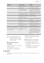 Preview for 31 page of AEG SCB61811TS User Manual