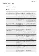 Preview for 47 page of AEG SCB61811TS User Manual