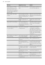 Preview for 48 page of AEG SCB61811TS User Manual