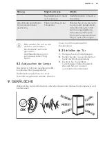 Preview for 49 page of AEG SCB61811TS User Manual