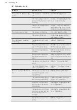 Preview for 12 page of AEG SCB61816NS User Manual