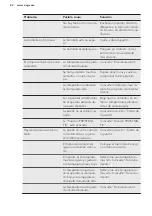 Preview for 62 page of AEG SCB61816NS User Manual