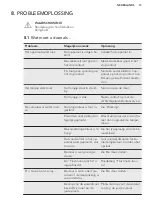 Preview for 13 page of AEG SCB61821LF User Manual