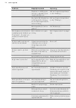 Preview for 14 page of AEG SCB61821LF User Manual