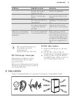 Preview for 15 page of AEG SCB61821LF User Manual