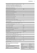 Preview for 17 page of AEG SCB61821LF User Manual