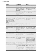 Preview for 30 page of AEG SCB61821LF User Manual