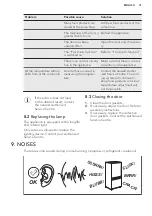 Preview for 31 page of AEG SCB61821LF User Manual