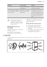 Preview for 49 page of AEG SCB61821LF User Manual