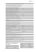 Preview for 51 page of AEG SCB61821LF User Manual