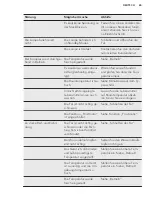 Preview for 65 page of AEG SCB61821LF User Manual