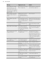 Preview for 66 page of AEG SCB61821LF User Manual