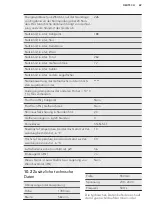 Preview for 69 page of AEG SCB61821LF User Manual