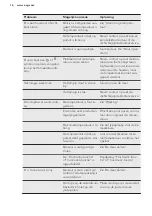 Preview for 16 page of AEG SCB61826NS User Manual