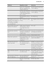 Preview for 17 page of AEG SCB61826NS User Manual