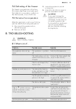 Preview for 33 page of AEG SCB61826NS User Manual