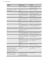 Preview for 34 page of AEG SCB61826NS User Manual