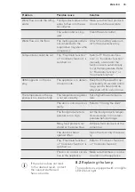 Preview for 35 page of AEG SCB61826NS User Manual