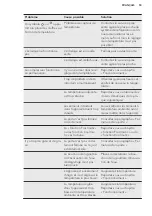 Preview for 53 page of AEG SCB61826NS User Manual