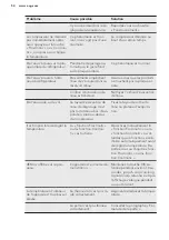 Preview for 54 page of AEG SCB61826NS User Manual