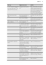 Preview for 73 page of AEG SCB61826NS User Manual