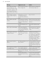 Preview for 74 page of AEG SCB61826NS User Manual