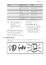 Preview for 75 page of AEG SCB61826NS User Manual