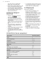 Preview for 12 page of AEG SCB618F3LF User Manual