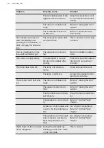 Preview for 16 page of AEG SCB618F3LF User Manual