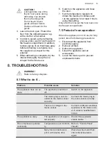 Preview for 15 page of AEG SCB618F3LS User Manual