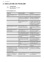 Preview for 36 page of AEG SCB618F3LS User Manual