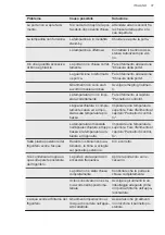 Preview for 37 page of AEG SCB618F3LS User Manual