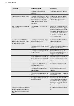 Preview for 38 page of AEG SCB618F3LS User Manual