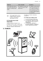 Preview for 39 page of AEG SCB618F3LS User Manual