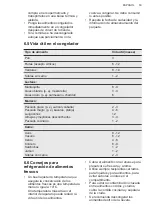 Preview for 53 page of AEG SCB618F3LS User Manual