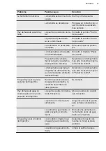 Preview for 57 page of AEG SCB618F3LS User Manual