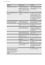 Preview for 58 page of AEG SCB618F3LS User Manual