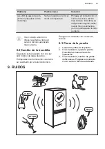 Preview for 59 page of AEG SCB618F3LS User Manual