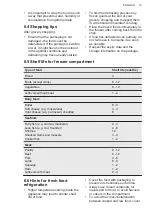 Preview for 13 page of AEG SCB618F6TS User Manual