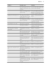 Preview for 13 page of AEG SCB61921FS User Manual