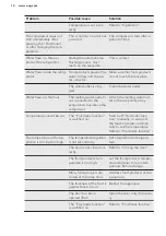 Preview for 14 page of AEG SCB61921FS User Manual