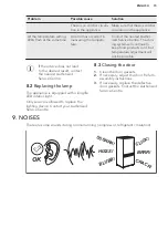 Preview for 15 page of AEG SCB61921FS User Manual