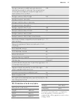 Preview for 17 page of AEG SCB61921FS User Manual