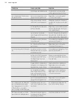 Preview for 32 page of AEG SCB61921FS User Manual