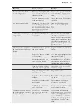 Preview for 33 page of AEG SCB61921FS User Manual