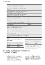 Preview for 36 page of AEG SCB61921FS User Manual