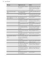 Preview for 50 page of AEG SCB61921FS User Manual