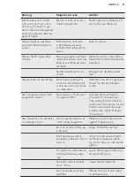 Preview for 51 page of AEG SCB61921FS User Manual